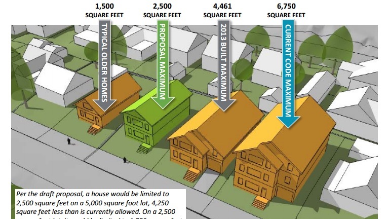 proposed-rules-would-force-new-portland-homes-to-fit-existing